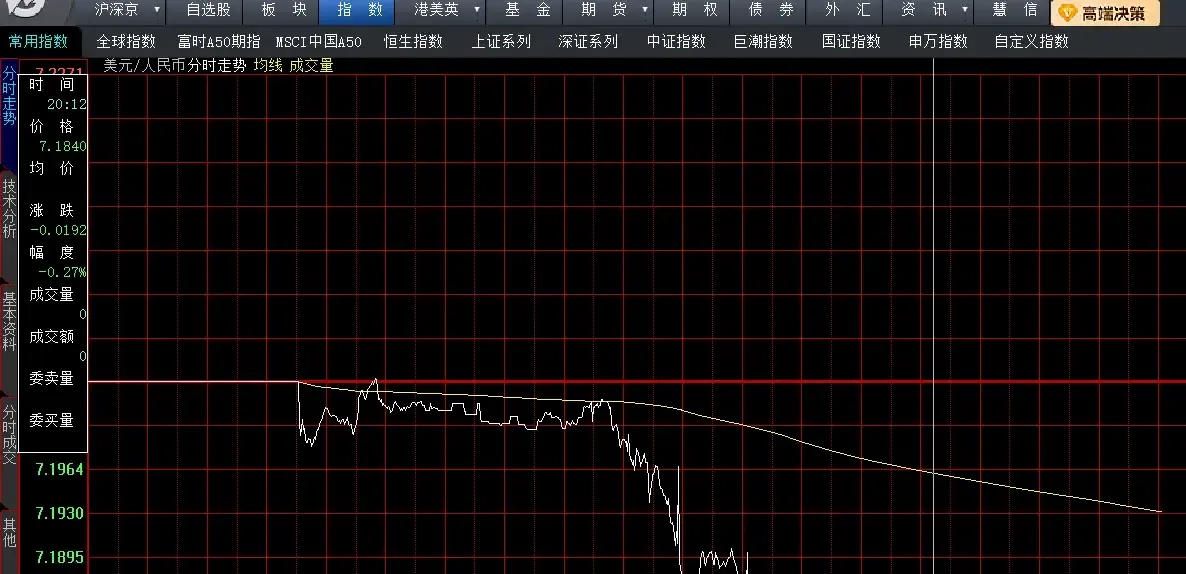 专家称ADA将在年底冲破62美元，引发引发关注
