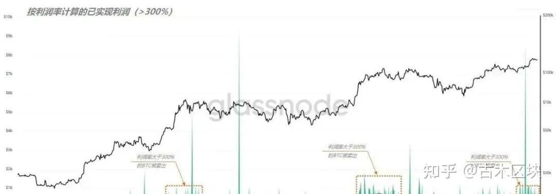 比特币遭遇大幅下滑超6.85%，投资者恐慌性抛售